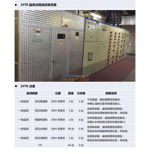 能耗管理系統廠家與照明設備的結合 節能與智能化的未來